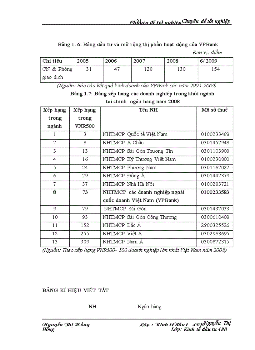 image for page Đầu tư nâng cao năng lực cạnh tranh tại Ngân hàng VPBank chi nhánh Đông Đô. Thực trạng và giải pháp