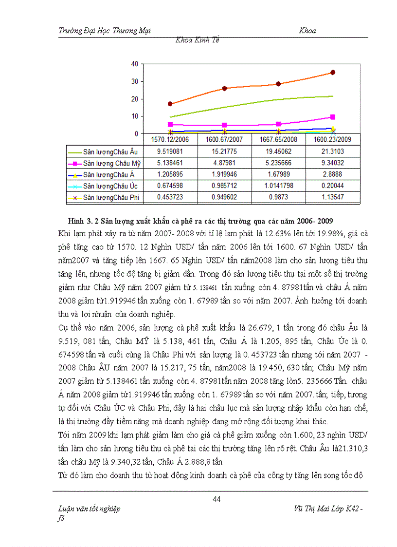 image for page Một số giải pháp nhằm hạn chế ảnh hưởng của lạm phát tới phát triển thị trường mặt hàng cà phê của công ty thực phẩm Miền Bắc.