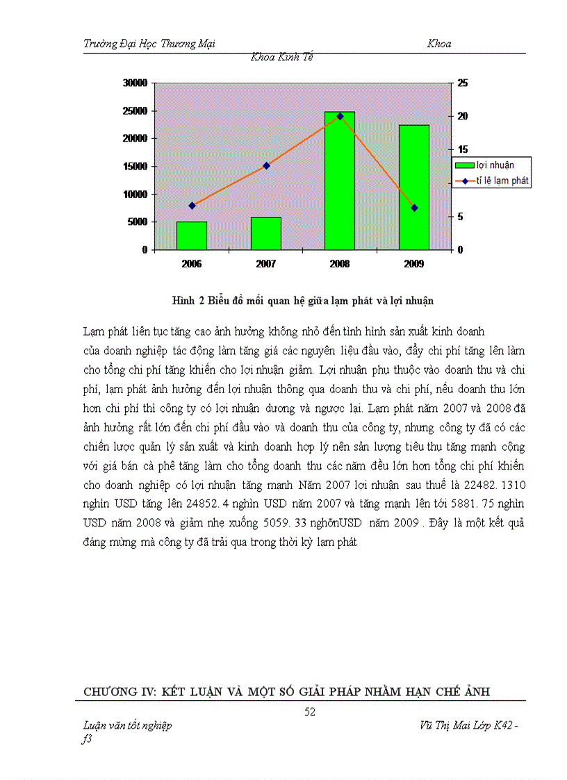image for page Một số giải pháp nhằm hạn chế ảnh hưởng của lạm phát tới phát triển thị trường mặt hàng cà phê của công ty thực phẩm Miền Bắc.