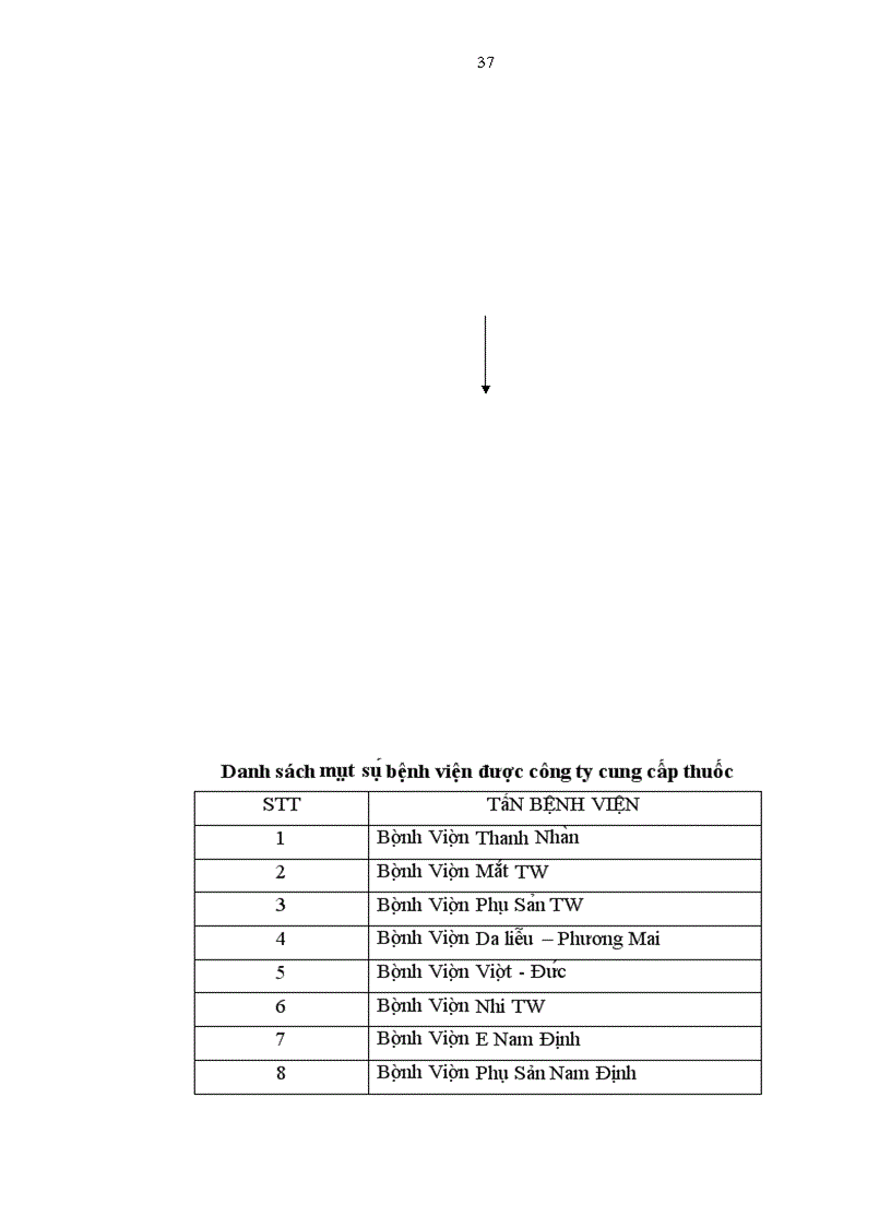 image for page Hoàn thiện hệ thống kênh phân phối của công ty Cổ phần Dược phẩm Nam Hà.