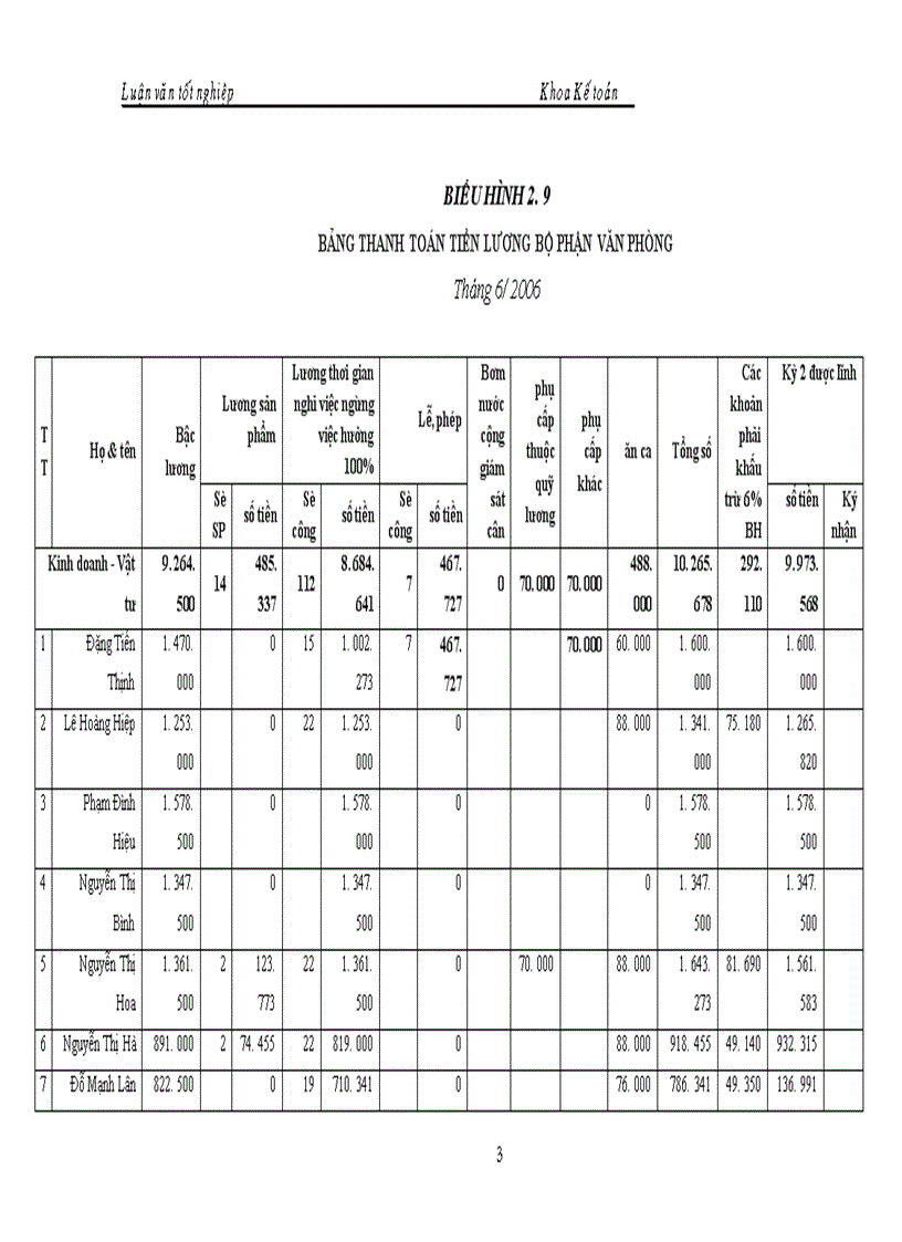 image for page Kế toán chi phí sản xuất và tớnh giỏ thành sản phẩm tại Xí nghiệp chăn nuụi và chế biến thức ăn gia súc An Khánh_Hà Tây