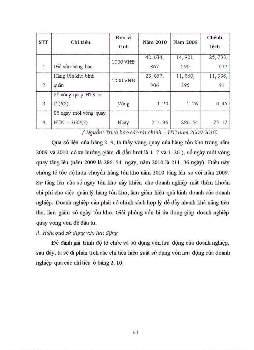 image for page Giải pháp nâng cao hiệu quả sử dụng vốn kinh doanh của Công ty Cổ phần đầu tư và phát triển du lịch VINACONEX – ITC