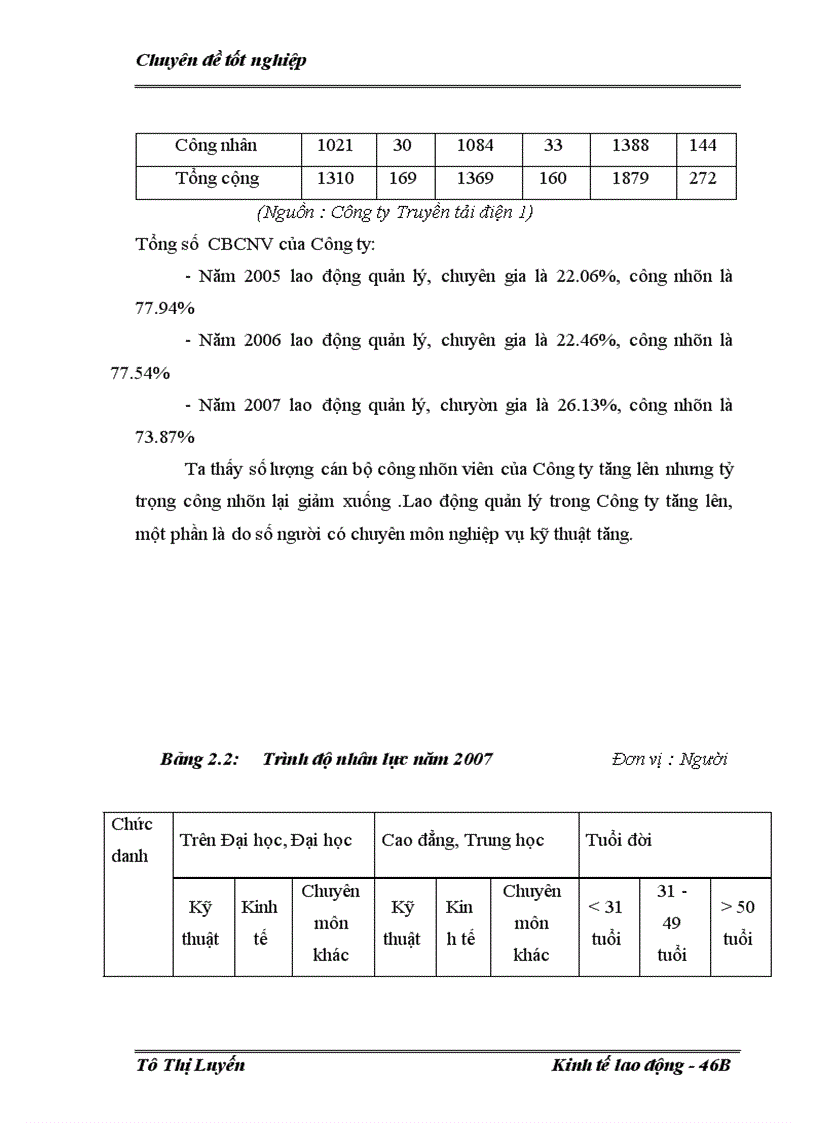 image for page Hoàn thiện công tác đào tạo và phát triển nguồn nhân lực tại công ty truyền tải điện 1