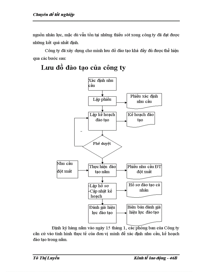 image for page Hoàn thiện công tác đào tạo và phát triển nguồn nhân lực tại công ty truyền tải điện 1