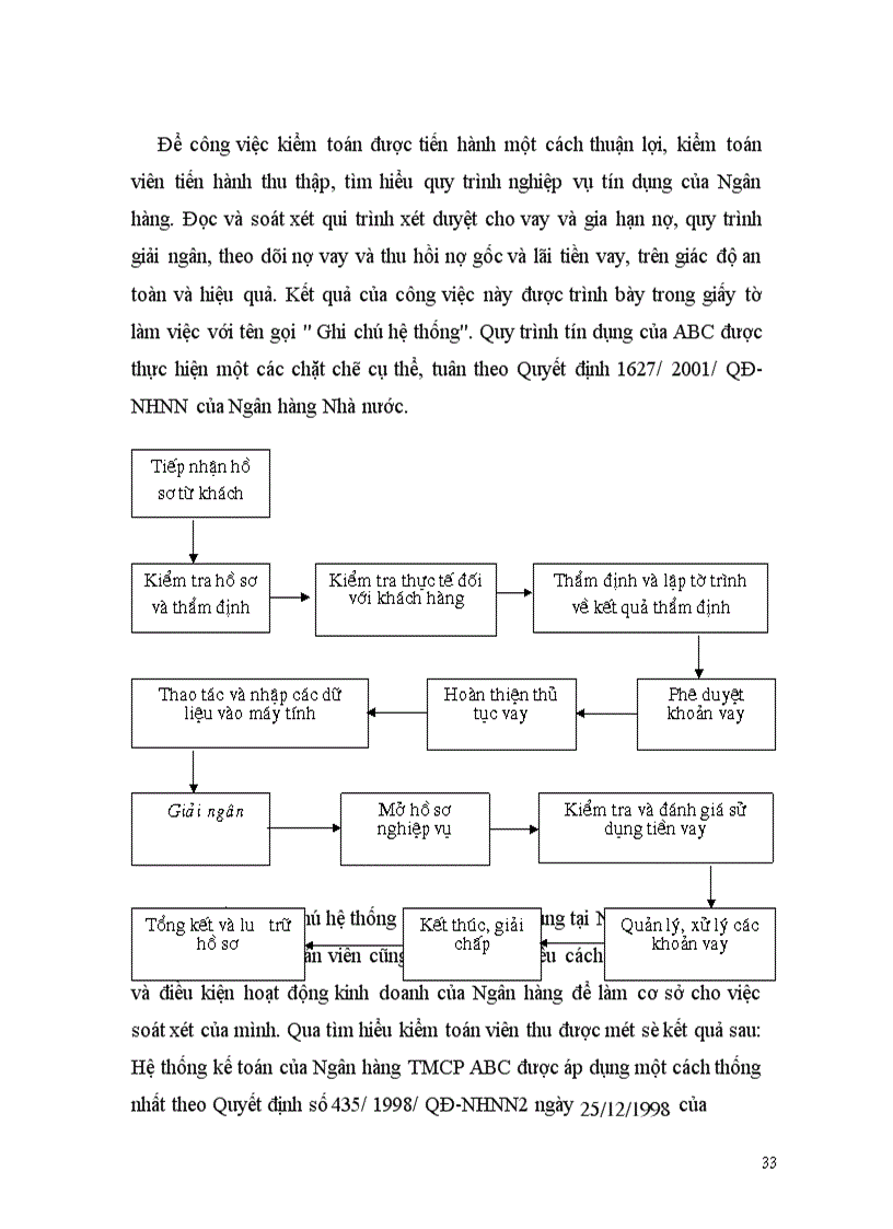 image for page Hoàn thiện quy trình kiểm toán nghiệp vụ tín dụng do công ty kiểm toán Việt Nam thực hiện
