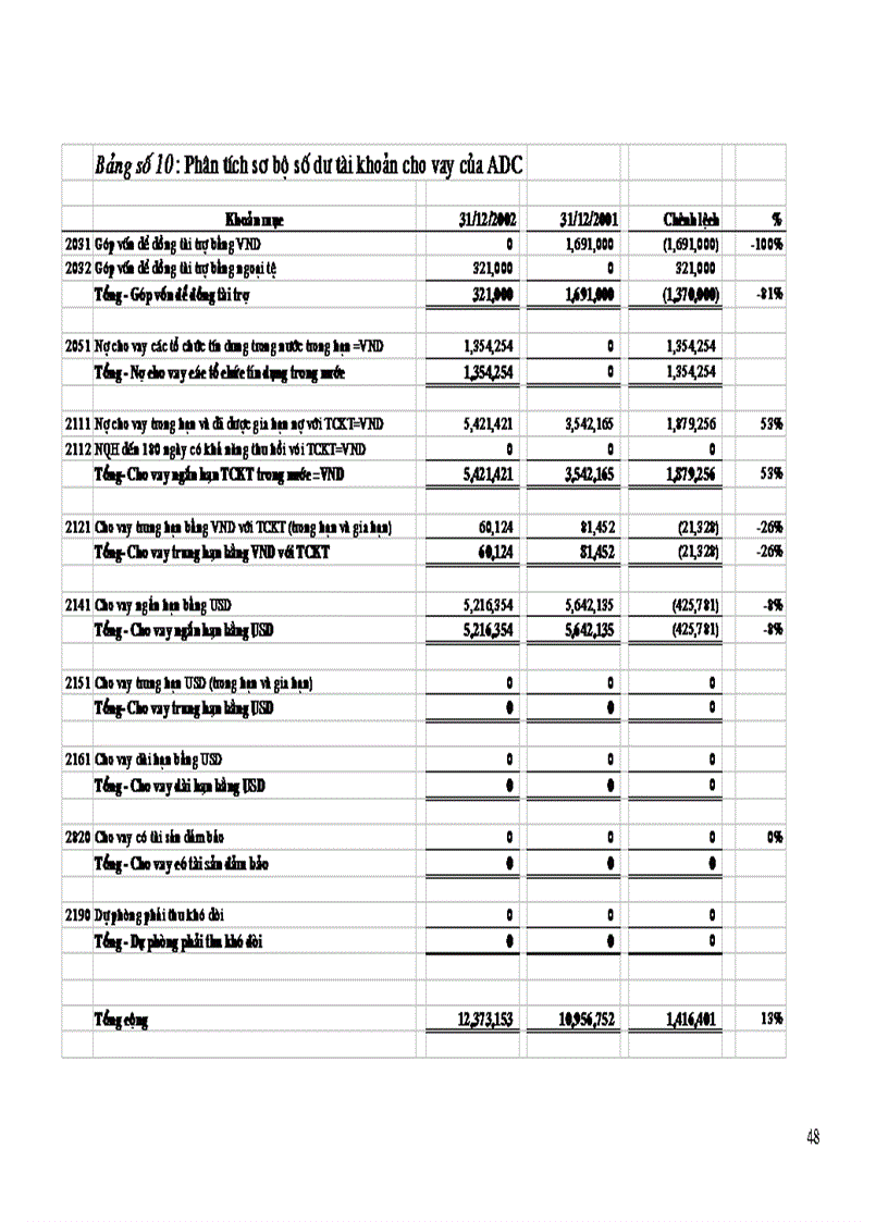 image for page Hoàn thiện quy trình kiểm toán nghiệp vụ tín dụng do công ty kiểm toán Việt Nam thực hiện