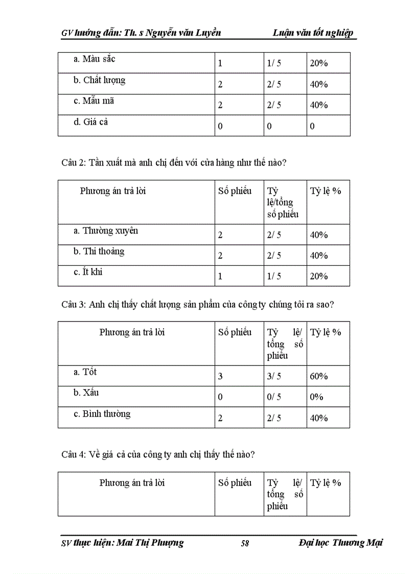 image for page Một số giải pháp Marketing nhằm nâng cao khả năng tiêu thụ sản phẩm tại công ty TNHH Thương Mại và XNK Thịnh Phát