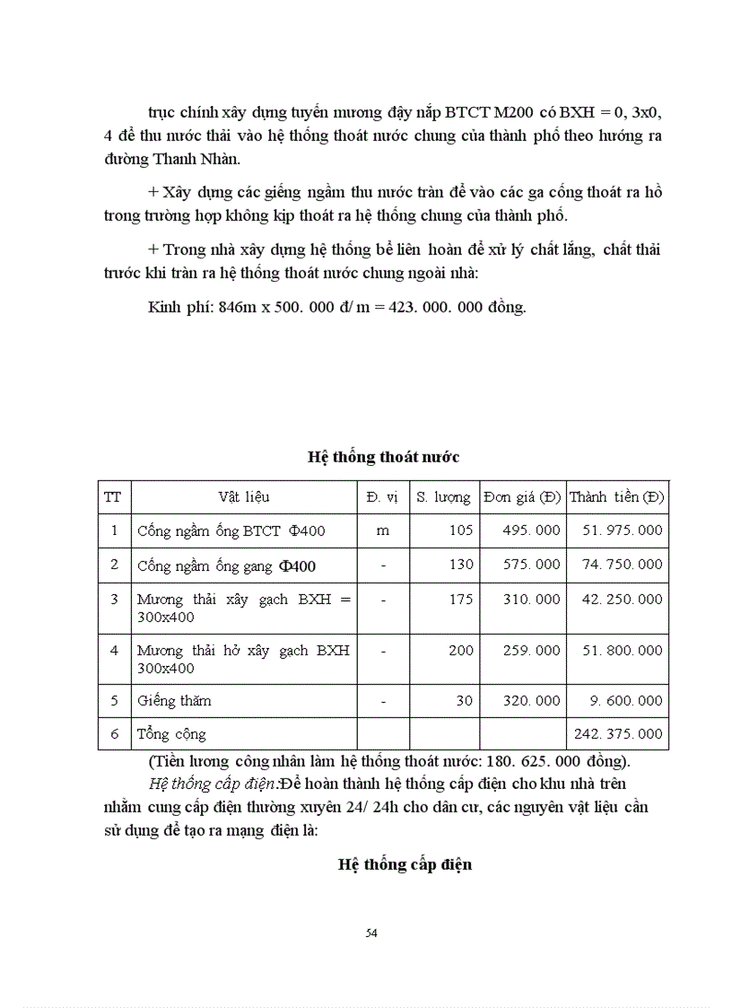 image for page Hoàn thiện công tác lập dự án đầu tư xây dựng nhà ở của quận Hai Bà Trưng