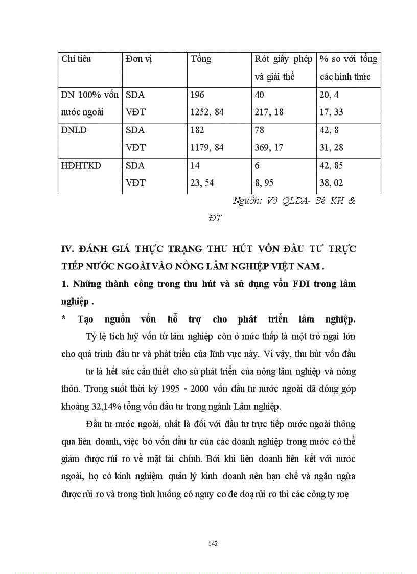 image for page Đầu tư trực tiếp nước ngoài trong ngành Lâm nghiệp Việt Nam những năm 1990- 2002