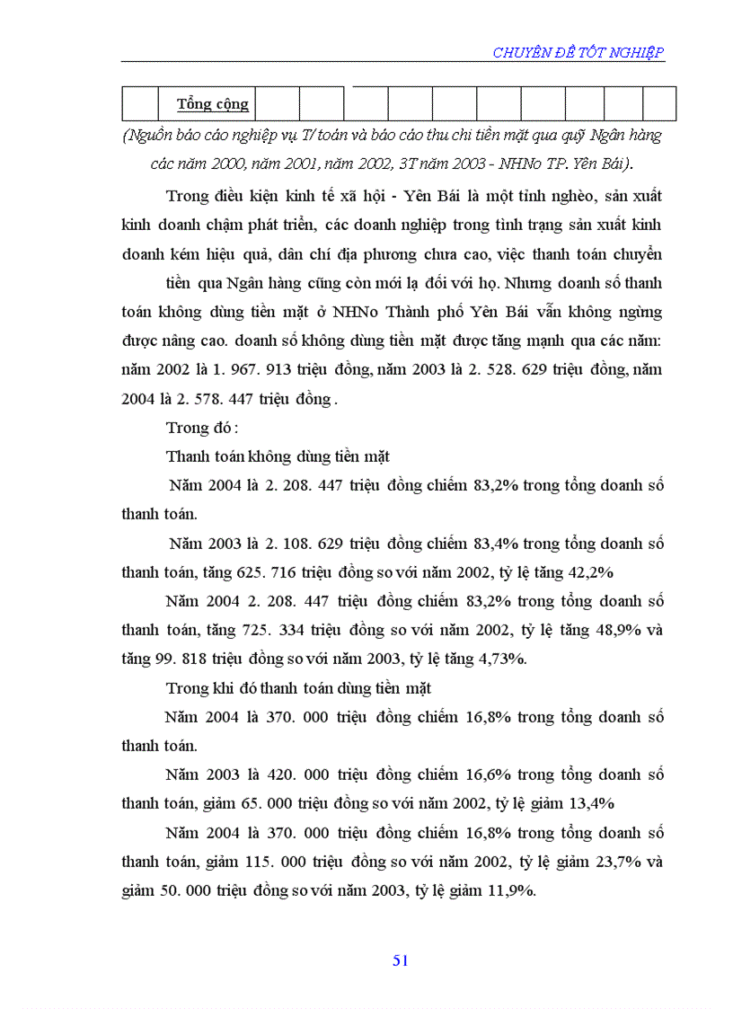 image for page Một số vấn đề về thanh toán không dùng tiền mặt tại Ngân hàng nông nghiệp và phát triển nông thôn Thành phố Yên Bái - thực trạng và giải pháp