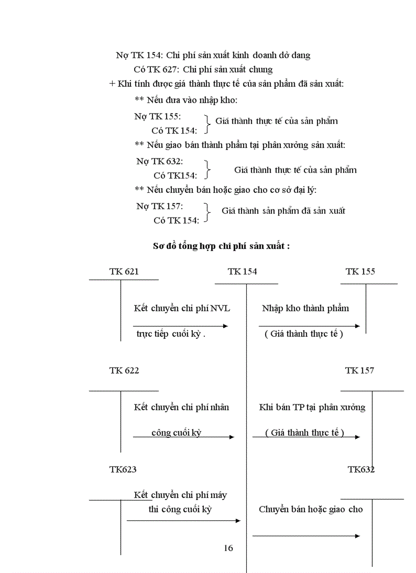 image for page Một số nhận xét và ý kiến đề xuất nhằm hoàn thiện công tác kế toán tập hợp chi phí sản xuất và tính giá thành sản phẩm ở Công ty Cao su Sao vàng hà nội.