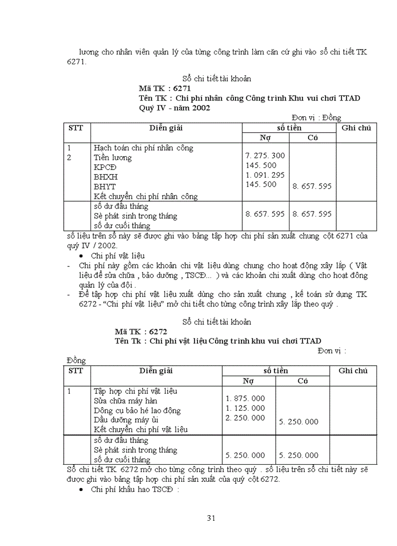 image for page Kế toán tập hợp chi phí sản xuất và tính giá thành sản phẩm trong các doanh nghiệp xây dựng cơ bản