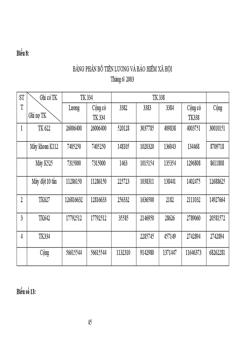 image for page Một số nhận xét và kiến nghị về công tác kế toán chi phí sản xuất và tính giá thành sản phẩm tại Công ty Cơ khí Giải Phóng.