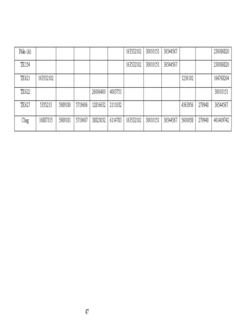 image for page Một số nhận xét và kiến nghị về công tác kế toán chi phí sản xuất và tính giá thành sản phẩm tại Công ty Cơ khí Giải Phóng.