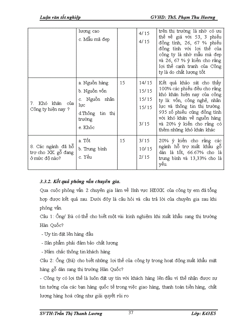 image for page Một số giải pháp thúc đẩy xuất khẩu mặt hàng gỗ dán sang thị trường Hàn Quốc của Công ty cổ phần sản xuất và xuất nhập khẩu gỗ Long Đạt