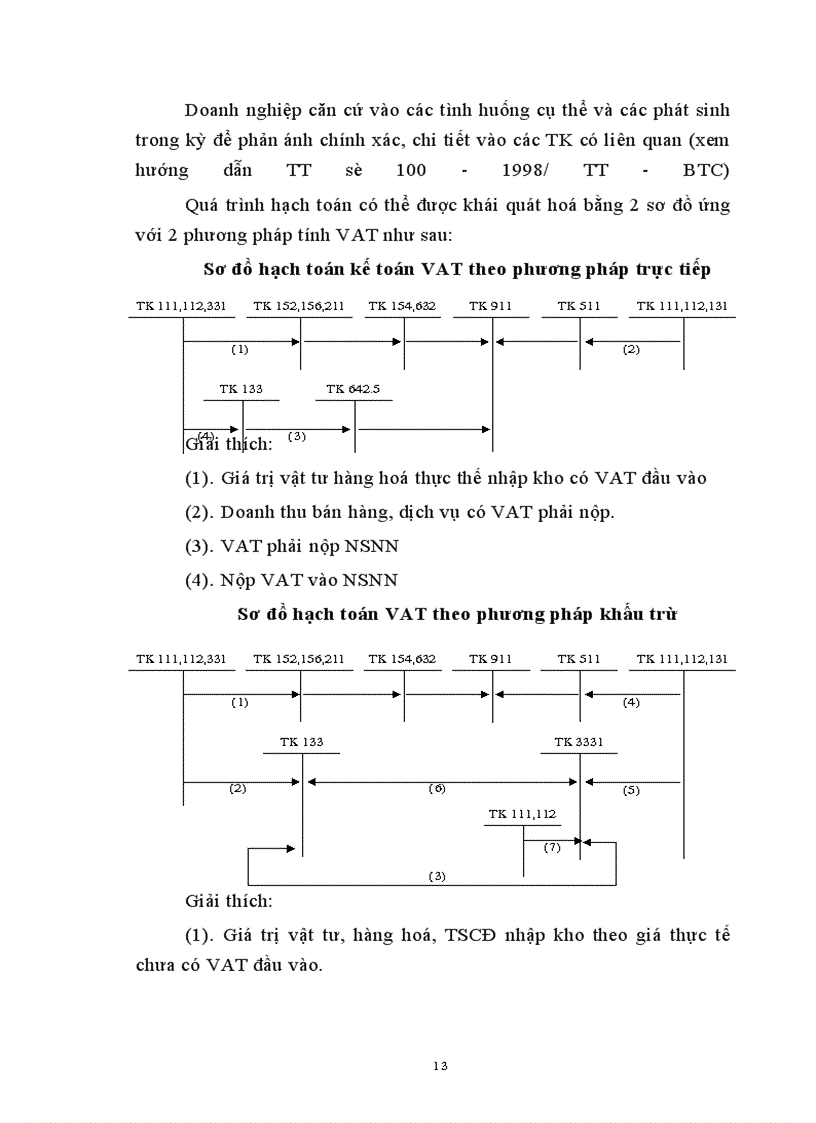 image for page Quy trình hạch toán kế toán và ưu, nhược điểm của VAT