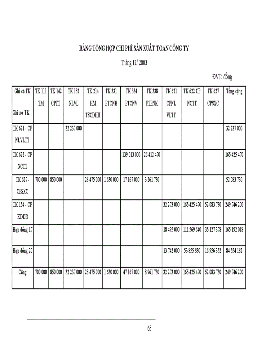 image for page Công tác kế toán chi phí sản xuất và tính giá thành sản phẩm của công ty sản xuất - xuất nhập khẩu - đầu tư thanh niên Hà Nội