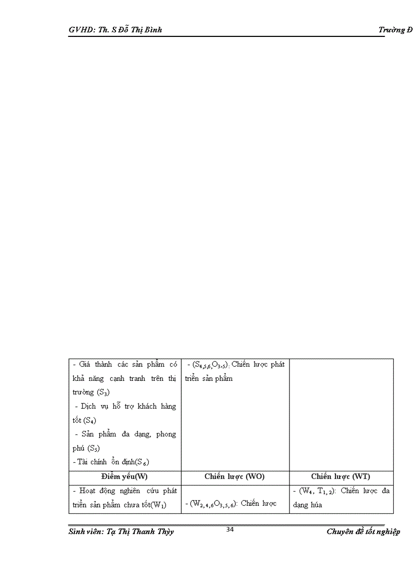 image for page Phân tích TOWS chiến lược thâm nhập thị trường của Công ty TNHH đầu tư phát triển Trung Anh tại Hà Nội