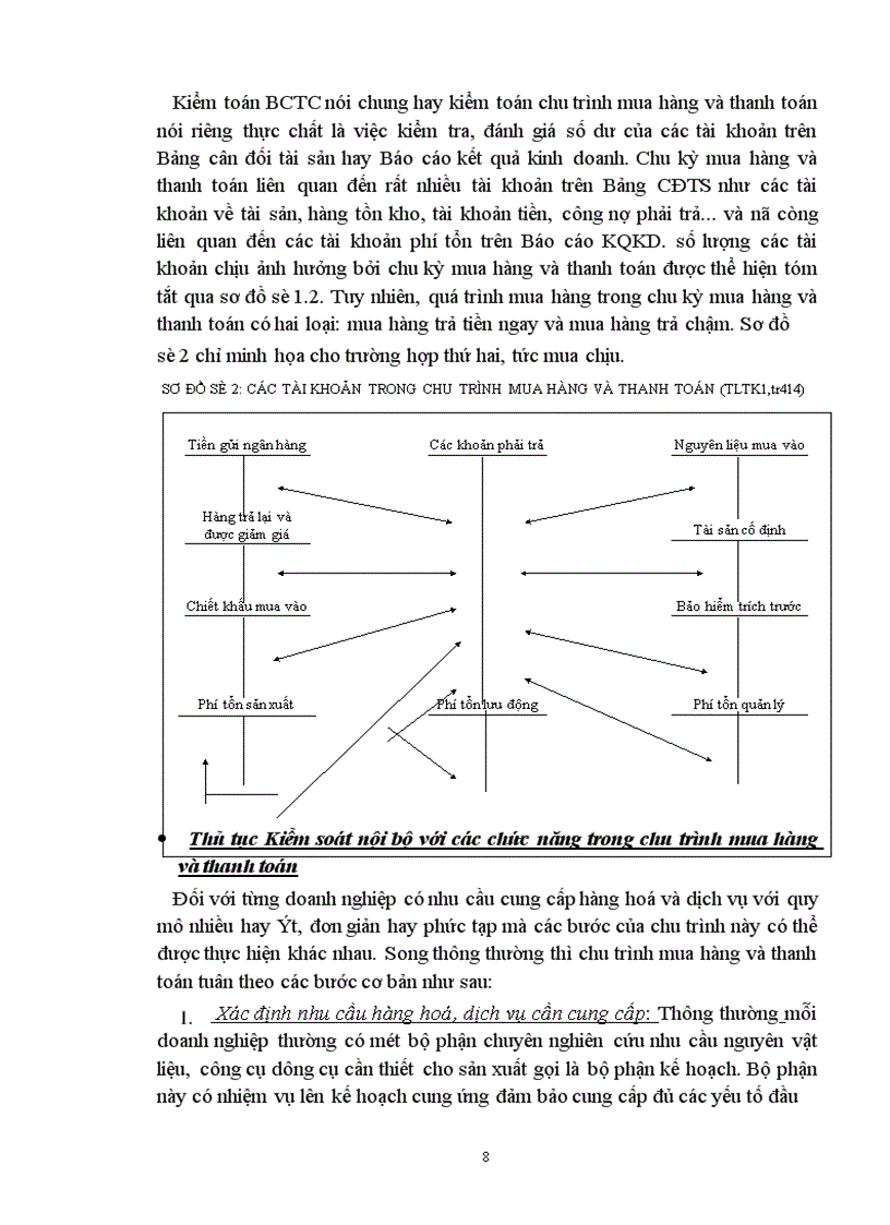 image for page Kiểm toán chu trình mua hàng và thanh toán trong quá trình kiểm toán Báo cáo tài chính tại Công ty kiểm toán Việt Nam