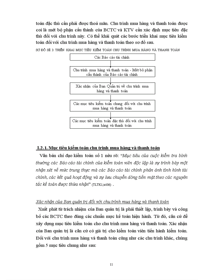 image for page Kiểm toán chu trình mua hàng và thanh toán trong quá trình kiểm toán Báo cáo tài chính tại Công ty kiểm toán Việt Nam