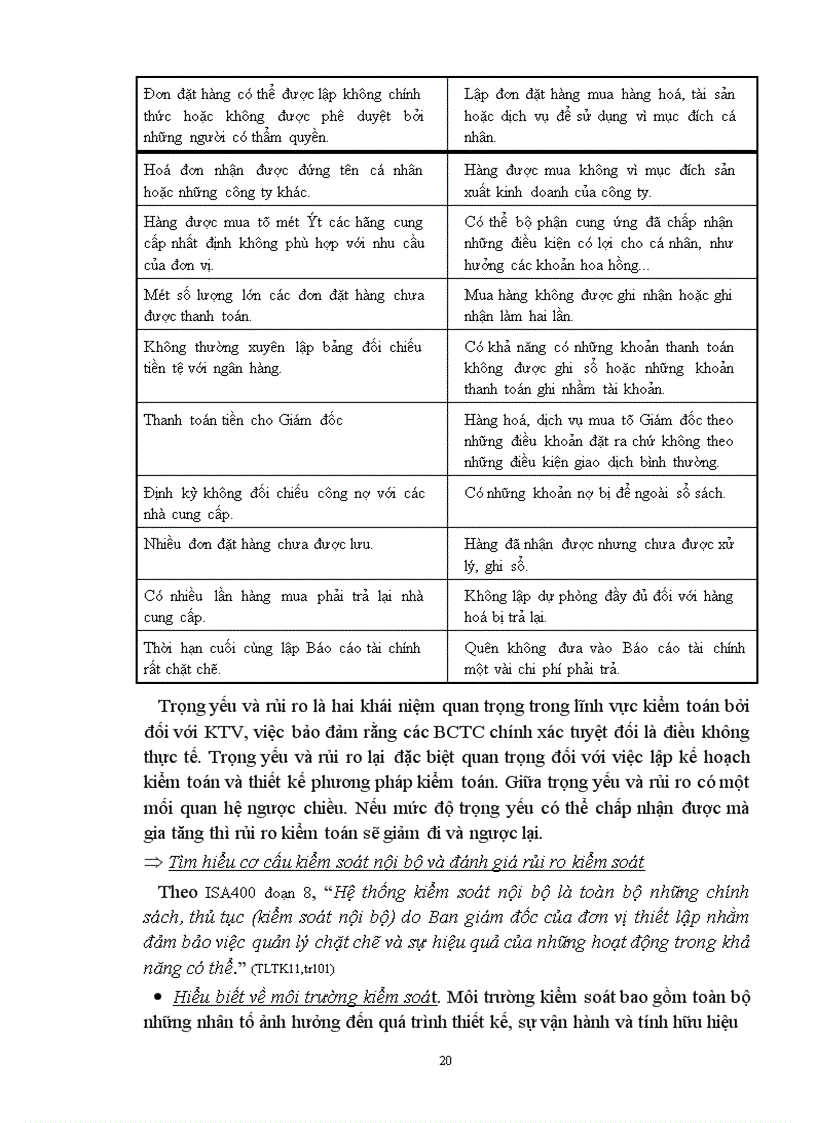 image for page Kiểm toán chu trình mua hàng và thanh toán trong quá trình kiểm toán Báo cáo tài chính tại Công ty kiểm toán Việt Nam