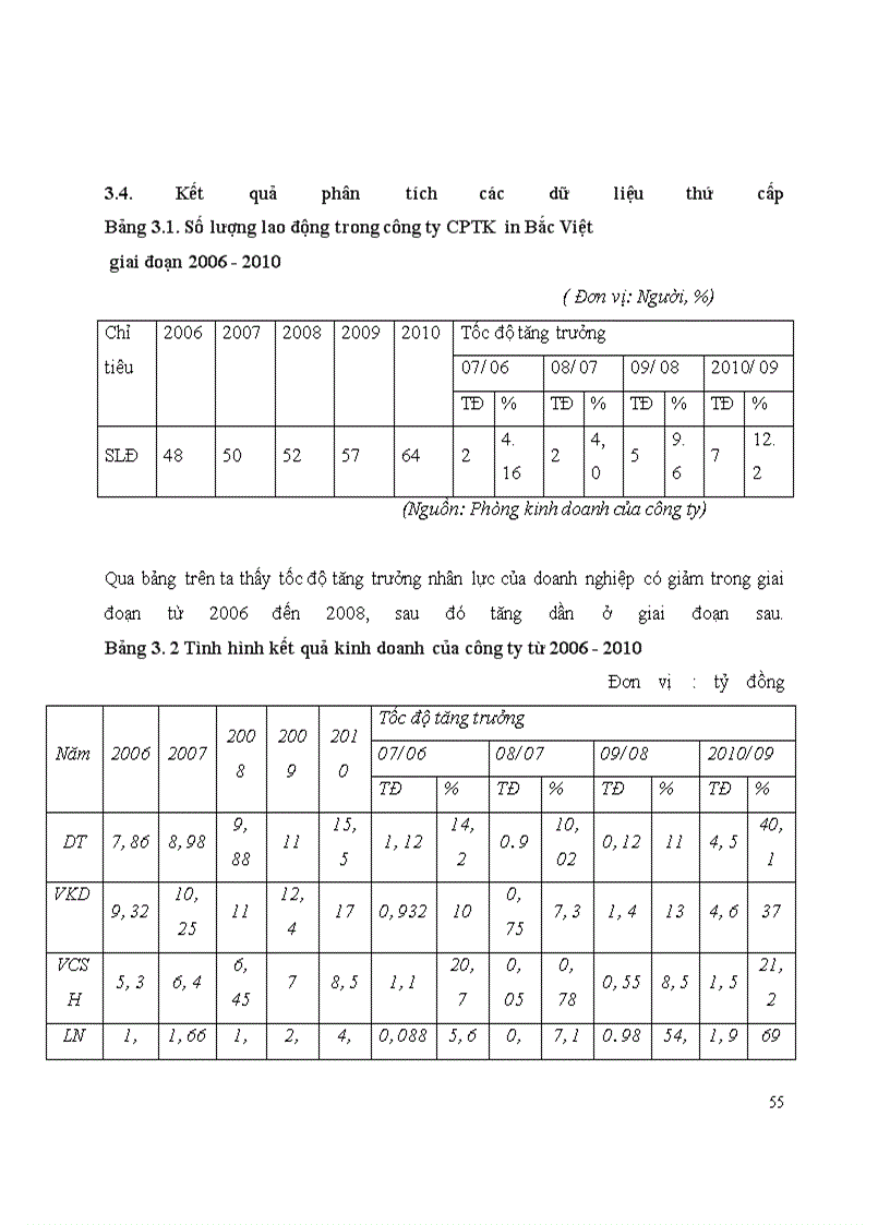 image for page Giải pháp phát triển thương mại sản phẩm in trên địa bàn Hà Nội