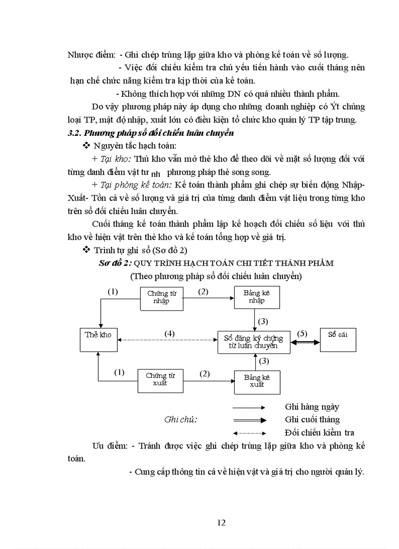 image for page Tổ chức công tác kế toán thành phẩm và tiêu thụ thành phẩm ở công ty may Đức Giang