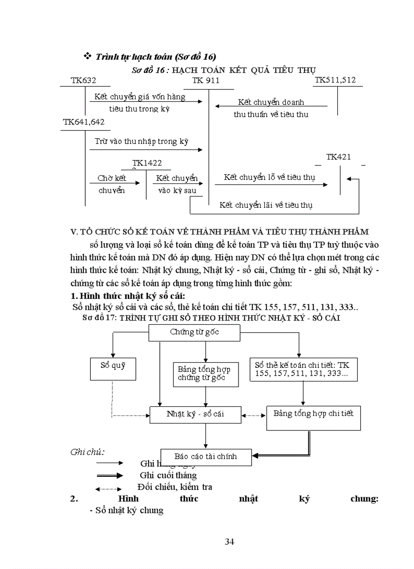 image for page Tổ chức công tác kế toán thành phẩm và tiêu thụ thành phẩm ở công ty may Đức Giang