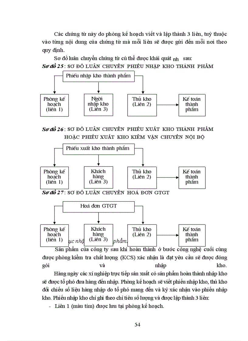 image for page Tổ chức công tác kế toán thành phẩm và tiêu thụ thành phẩm ở công ty may Đức Giang