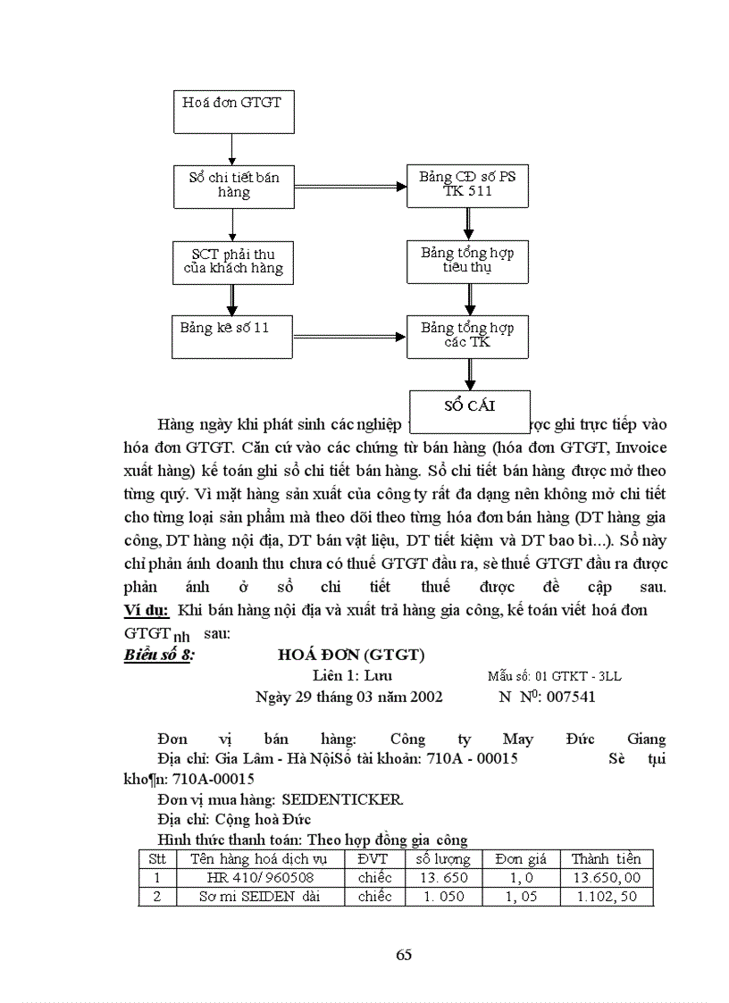 image for page Tổ chức công tác kế toán thành phẩm và tiêu thụ thành phẩm ở công ty may Đức Giang