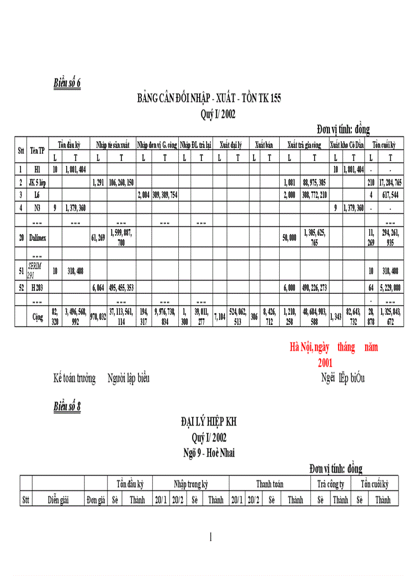 image for page Tổ chức công tác kế toán thành phẩm và tiêu thụ thành phẩm ở công ty may Đức Giang