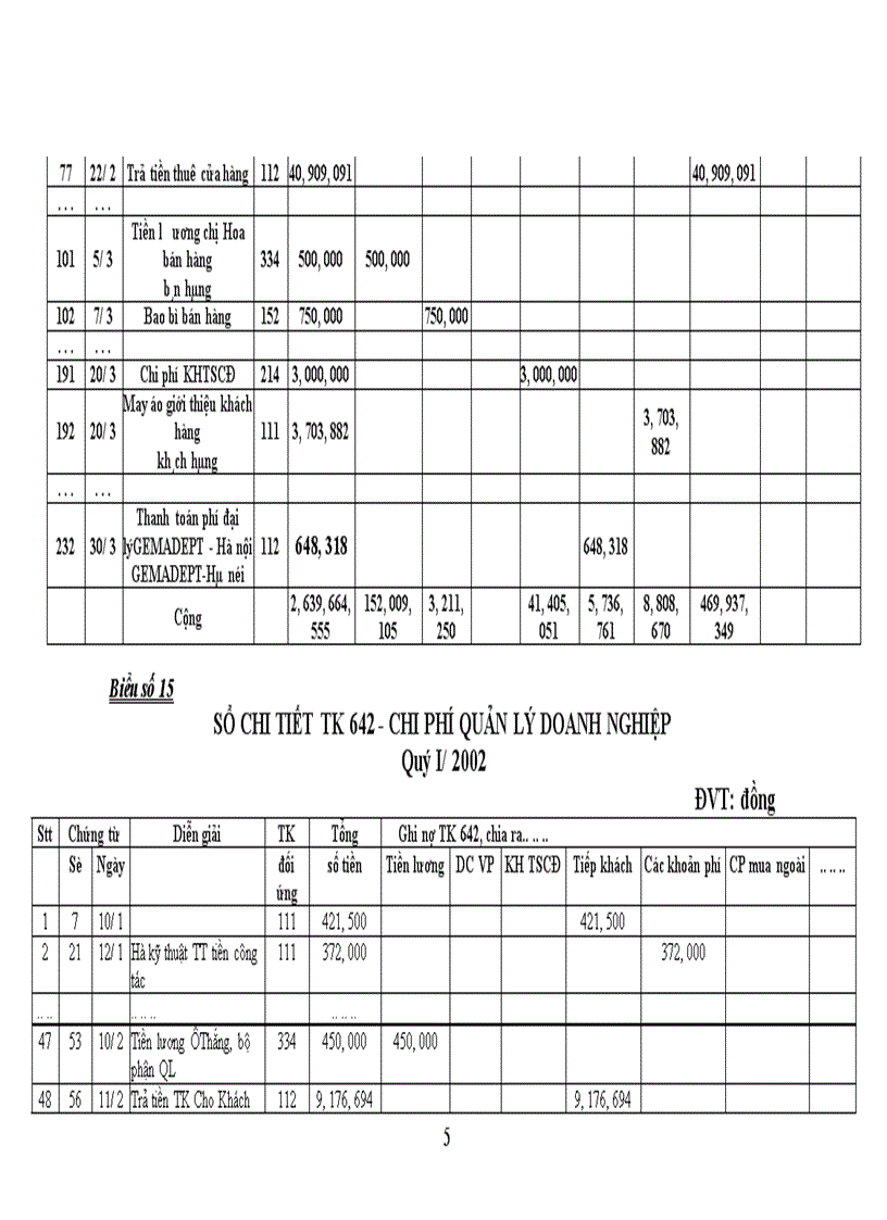 image for page Tổ chức công tác kế toán thành phẩm và tiêu thụ thành phẩm ở công ty may Đức Giang