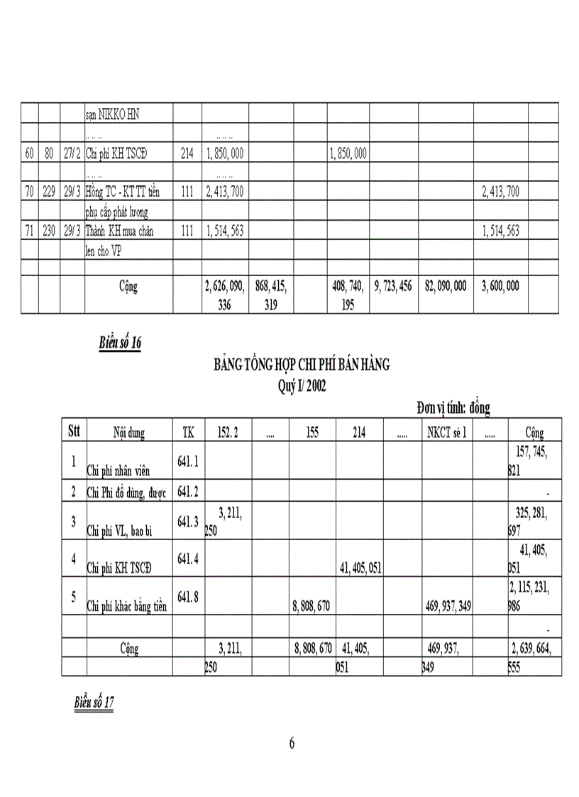image for page Tổ chức công tác kế toán thành phẩm và tiêu thụ thành phẩm ở công ty may Đức Giang