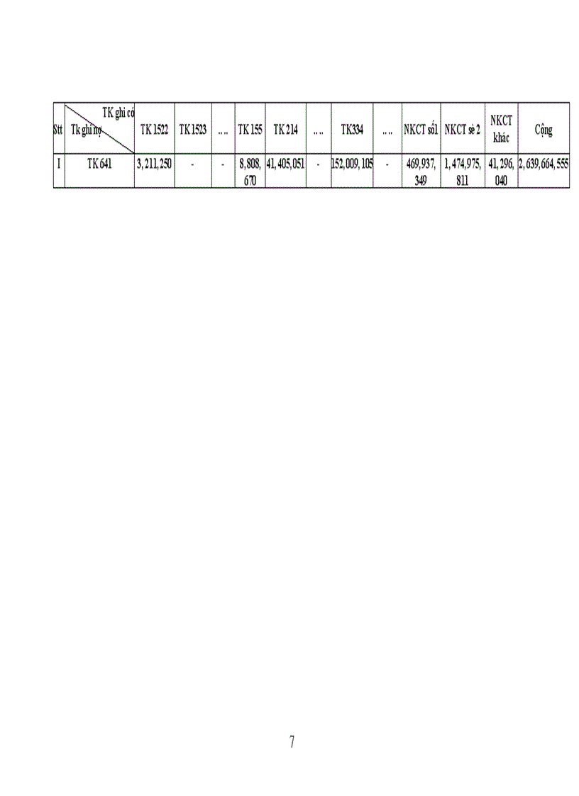 image for page Tổ chức công tác kế toán thành phẩm và tiêu thụ thành phẩm ở công ty may Đức Giang