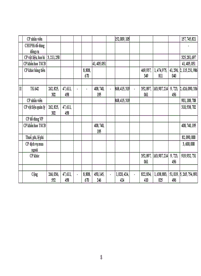 image for page Tổ chức công tác kế toán thành phẩm và tiêu thụ thành phẩm ở công ty may Đức Giang