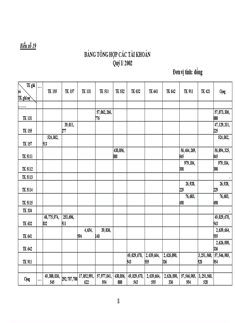image for page Tổ chức công tác kế toán thành phẩm và tiêu thụ thành phẩm ở công ty may Đức Giang