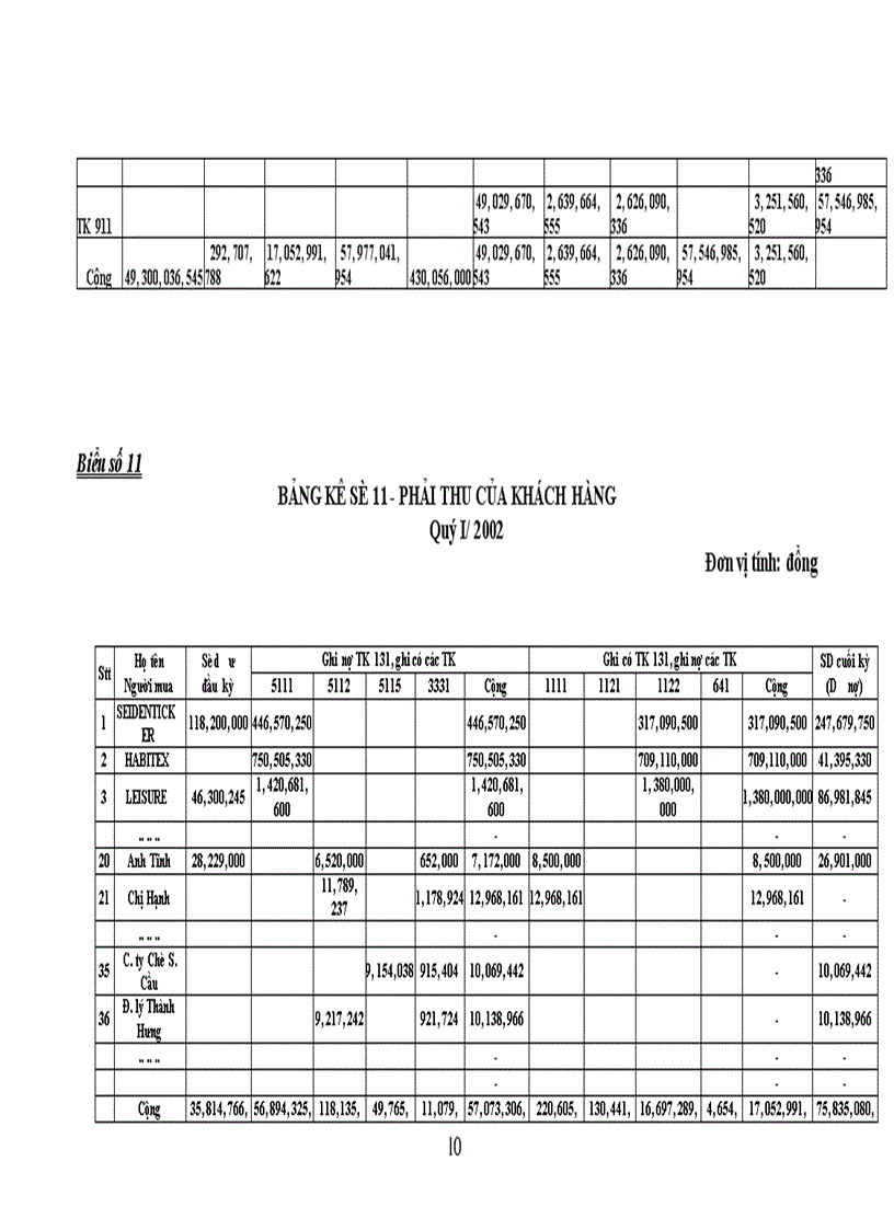 image for page Tổ chức công tác kế toán thành phẩm và tiêu thụ thành phẩm ở công ty may Đức Giang
