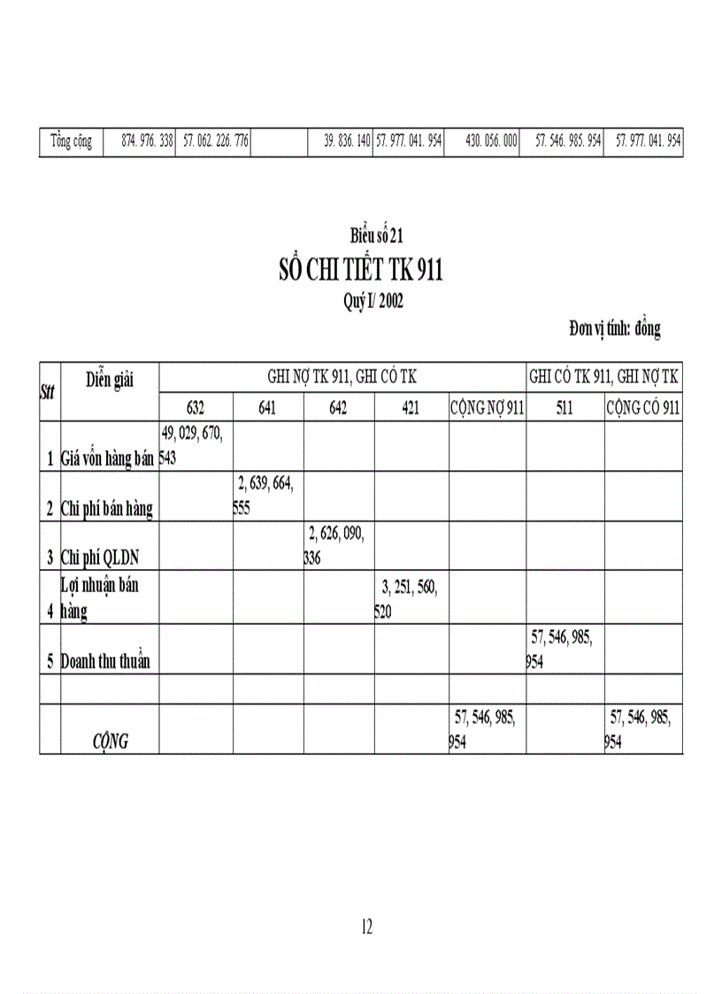 image for page Tổ chức công tác kế toán thành phẩm và tiêu thụ thành phẩm ở công ty may Đức Giang