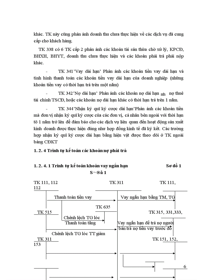 image for page Tổ chức kế toán các khoản nợ phải trả trong doanh nhgiệp