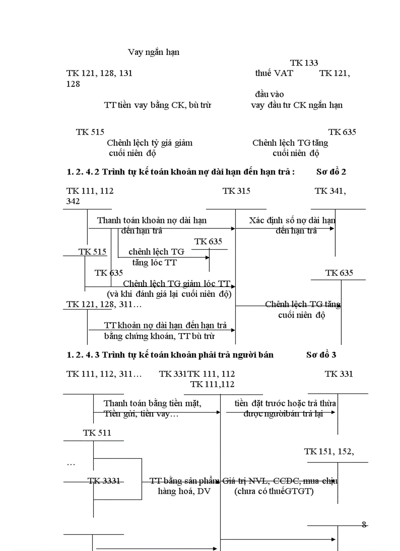 image for page Tổ chức kế toán các khoản nợ phải trả trong doanh nhgiệp