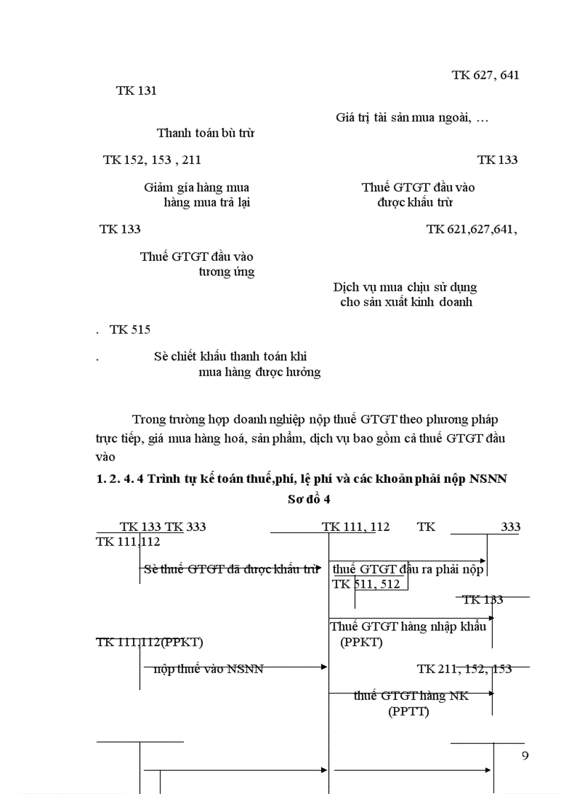 image for page Tổ chức kế toán các khoản nợ phải trả trong doanh nhgiệp