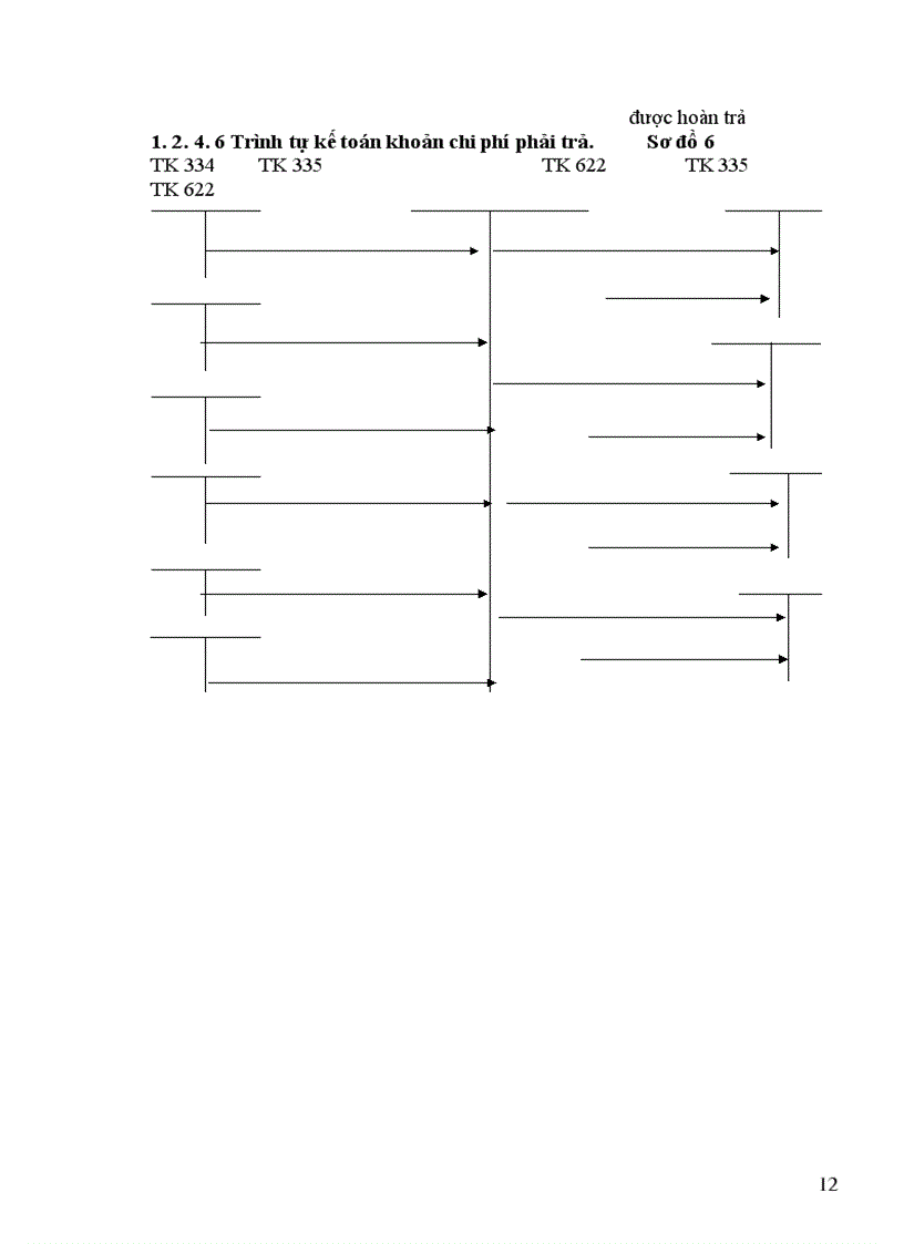 image for page Tổ chức kế toán các khoản nợ phải trả trong doanh nhgiệp