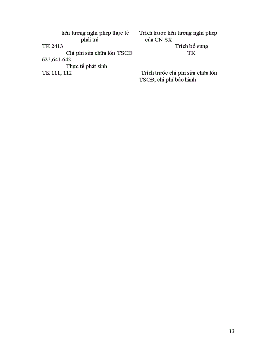 image for page Tổ chức kế toán các khoản nợ phải trả trong doanh nhgiệp