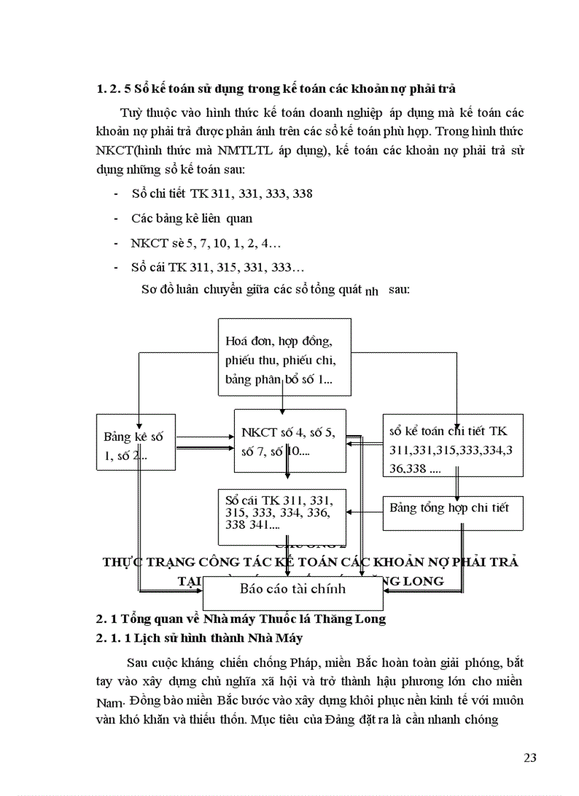 image for page Tổ chức kế toán các khoản nợ phải trả trong doanh nhgiệp