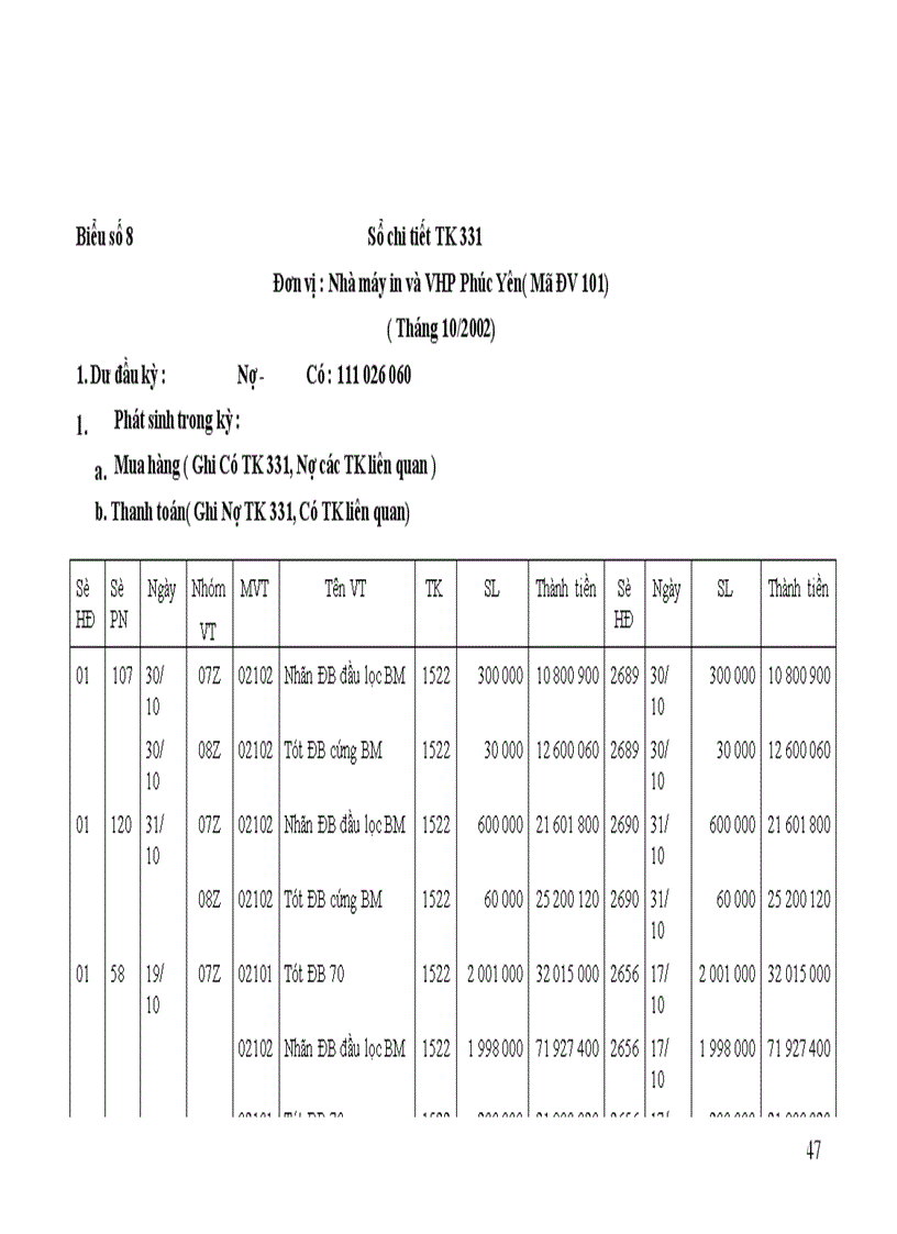image for page Tổ chức kế toán các khoản nợ phải trả trong doanh nhgiệp
