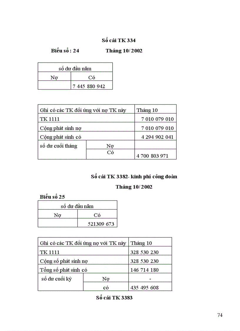 image for page Tổ chức kế toán các khoản nợ phải trả trong doanh nhgiệp
