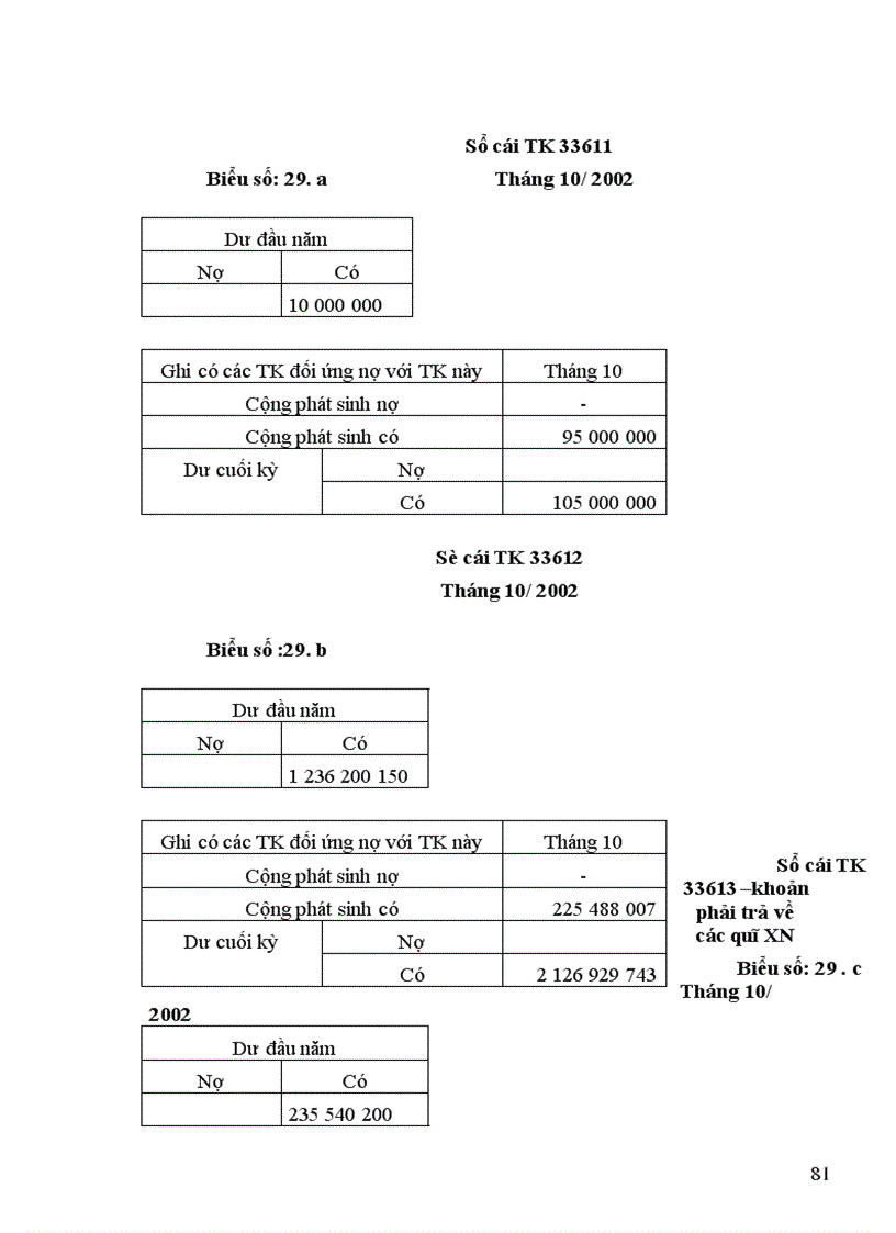 image for page Tổ chức kế toán các khoản nợ phải trả trong doanh nhgiệp