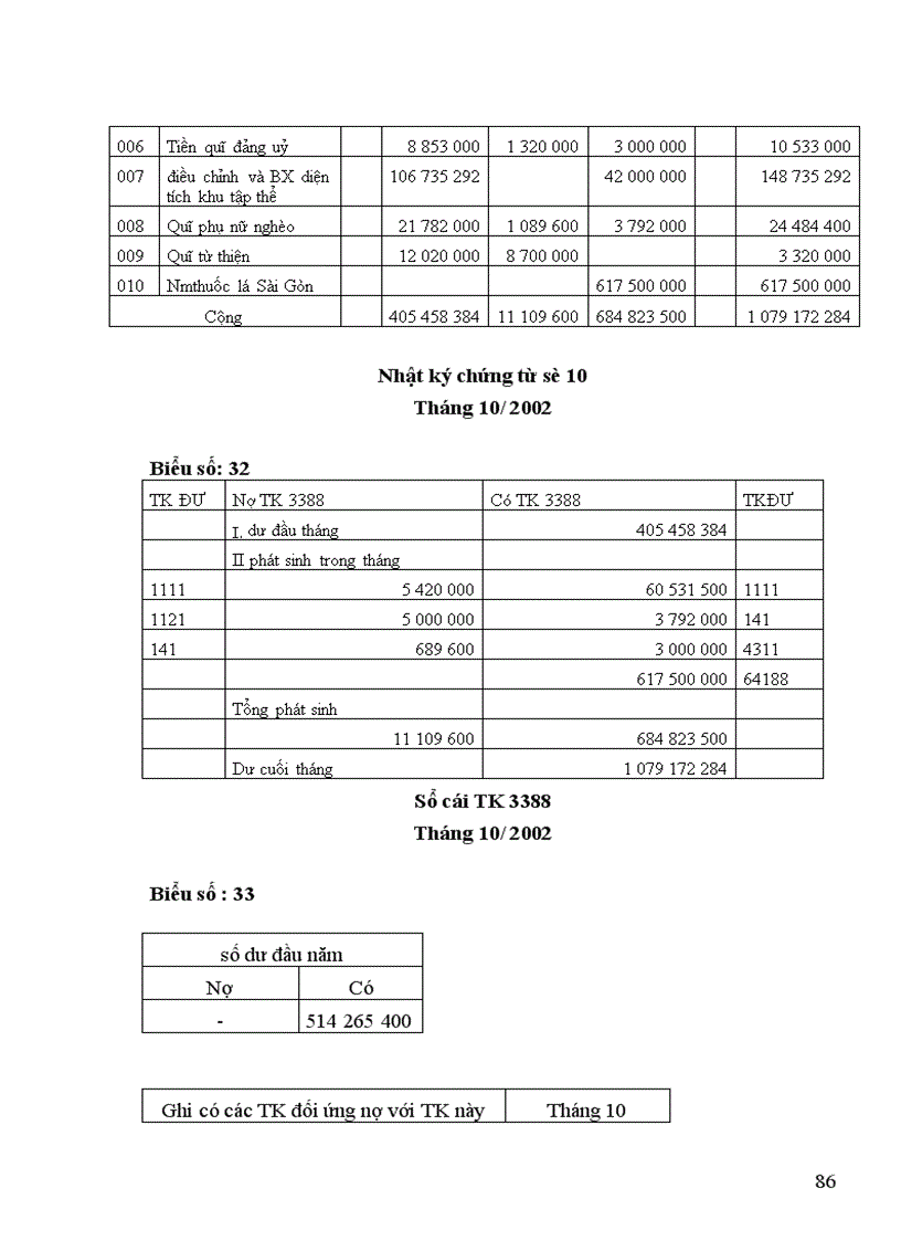 image for page Tổ chức kế toán các khoản nợ phải trả trong doanh nhgiệp