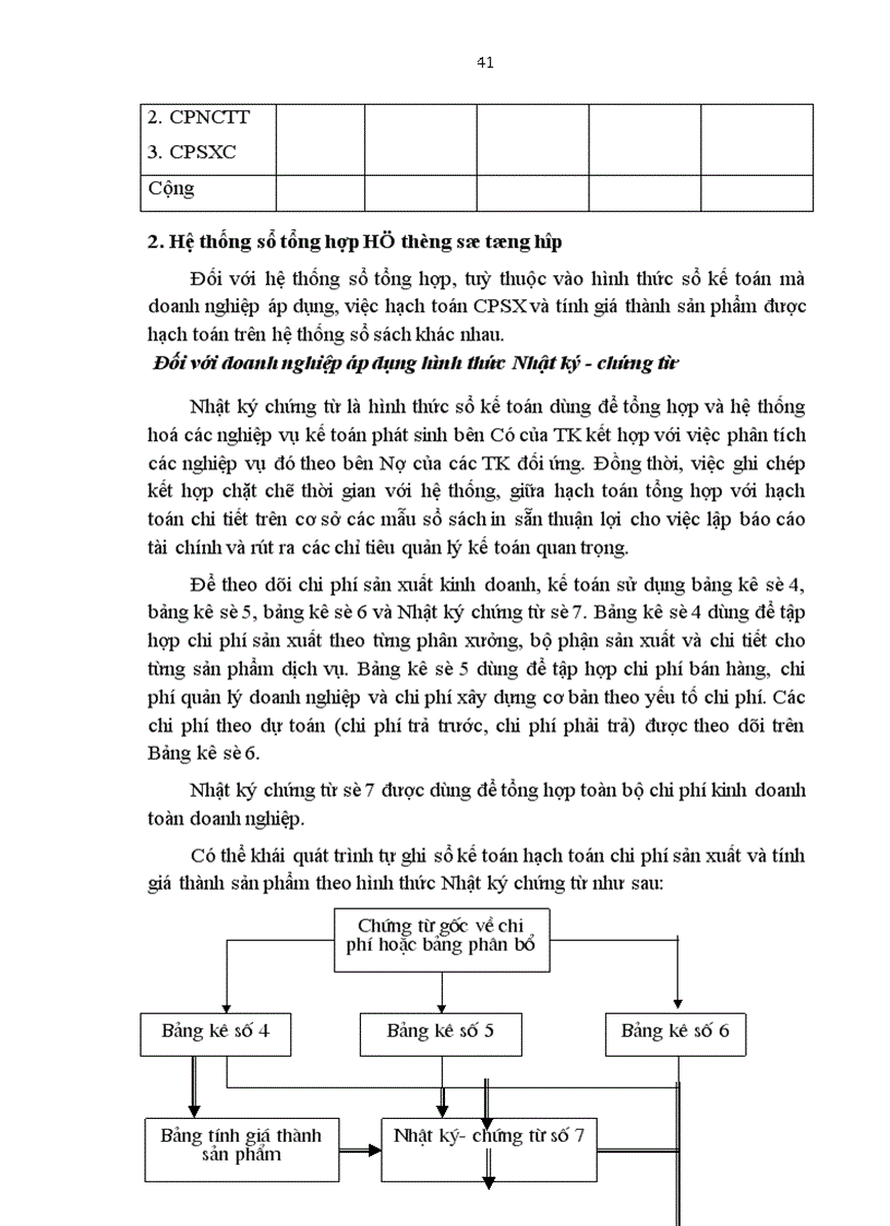 image for page Hoàn thiện công tác kế toán tập hợp chi phí sản xuất kinh doanh và tính giá thành sản phẩm tại Nhà máy Chế Tạo Biến Thế