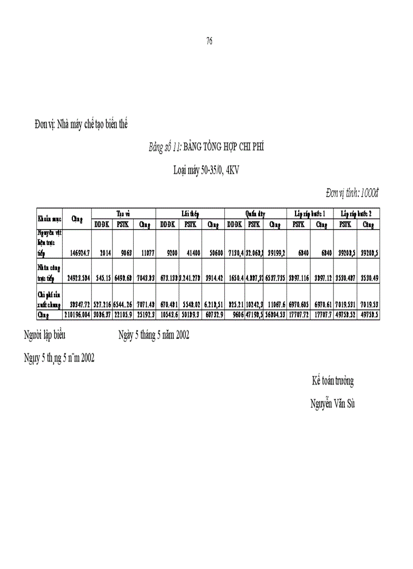 image for page Hoàn thiện công tác kế toán tập hợp chi phí sản xuất kinh doanh và tính giá thành sản phẩm tại Nhà máy Chế Tạo Biến Thế